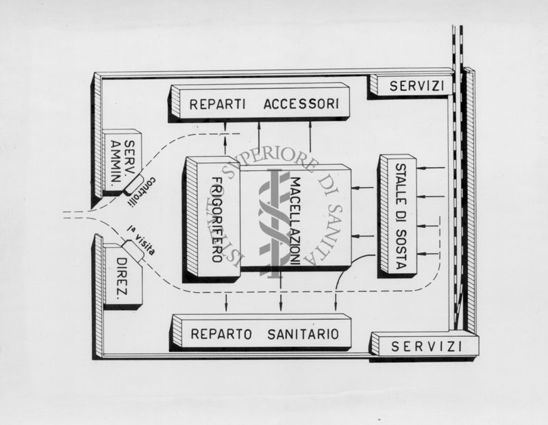 Schemi di mattatoi