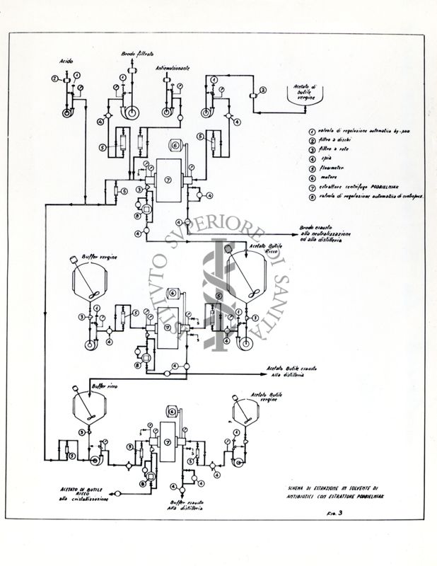 Schema di impianti per l'estrazione della penicillina in c. c.