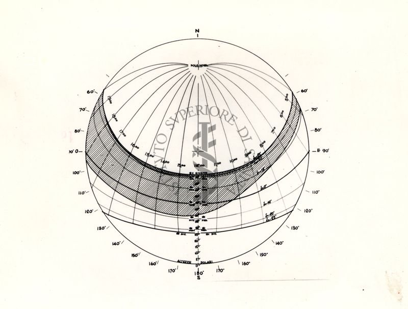 Immagine di quadrante solare