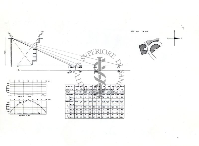 Schema di insolazione di un tratto di strada