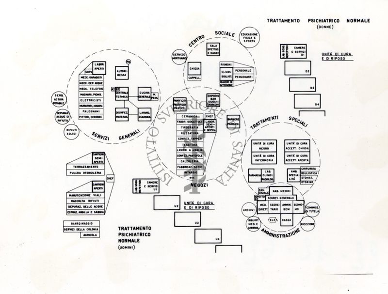 Schema di organizzazione ospedaliera