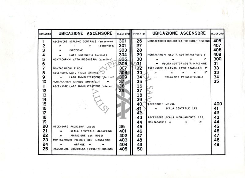 Tabella riportante ubicazione di ascensori di un edificio dell'Istituto Superiore di Sanità