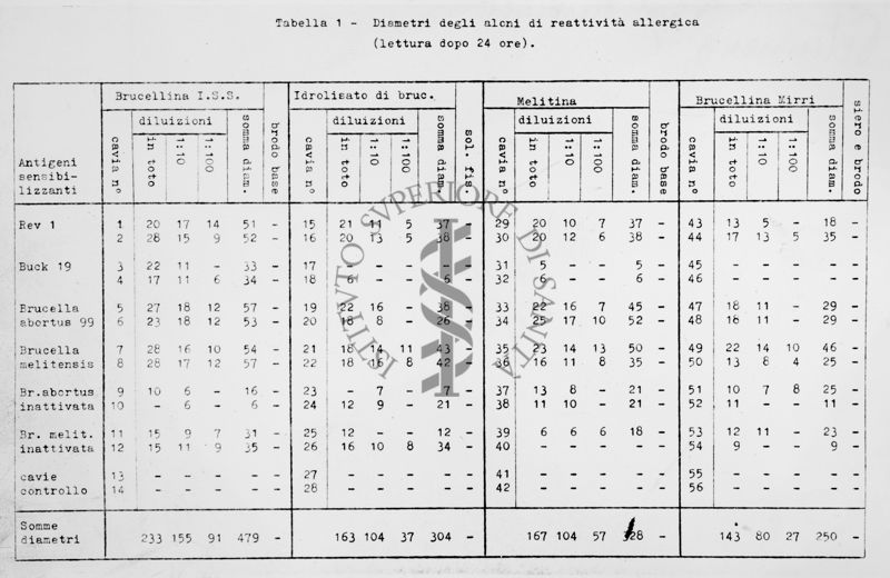 nella foto tabella con "Diametri degli aleni di reattività allergica" lettura dopo  24 ore