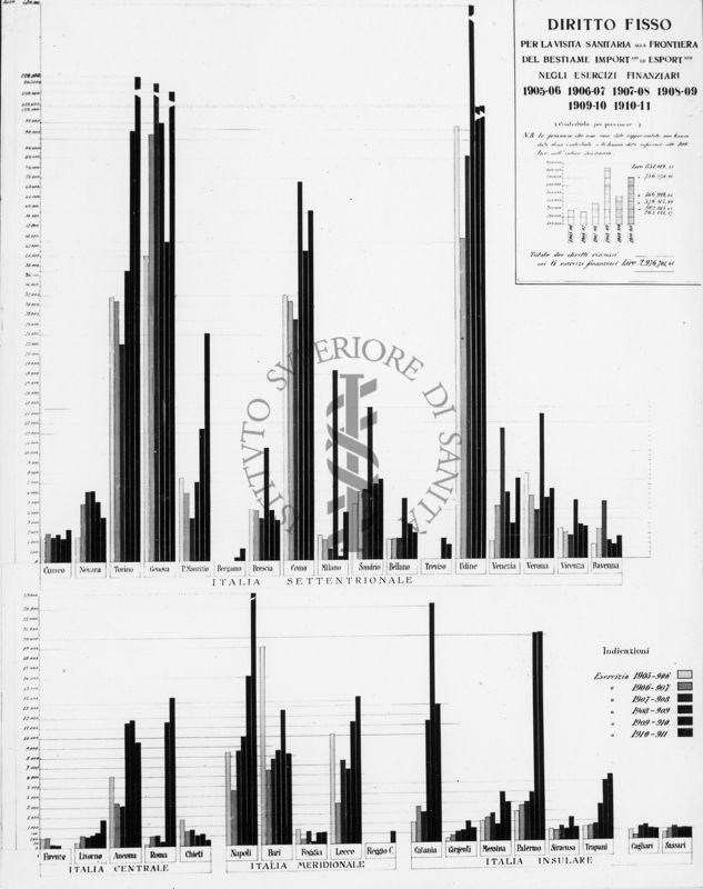 Cartogramma riguardante il diritto fisso per la visita sanitaria alla frontiera per gli esercizi dal 1905 al 1911