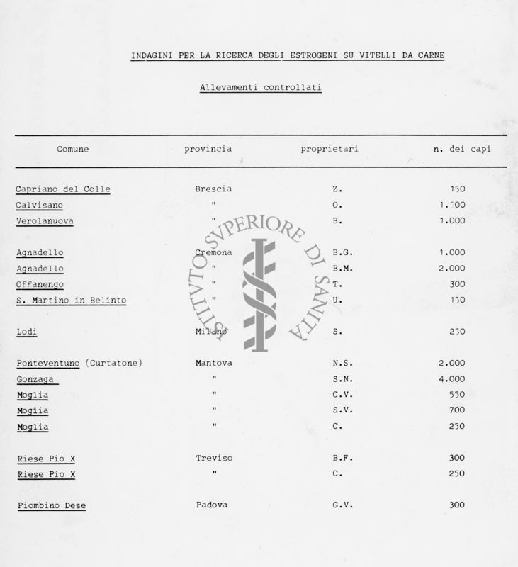 Indagini per la ricerca degli estrogeni su vitelli da carne  -  Allevamenti controllati