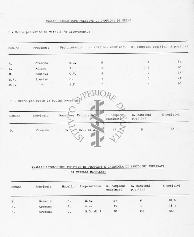 Analisi biologiche positive di campioni di urine  -  urine prelevate da vitelli in  Allevamento