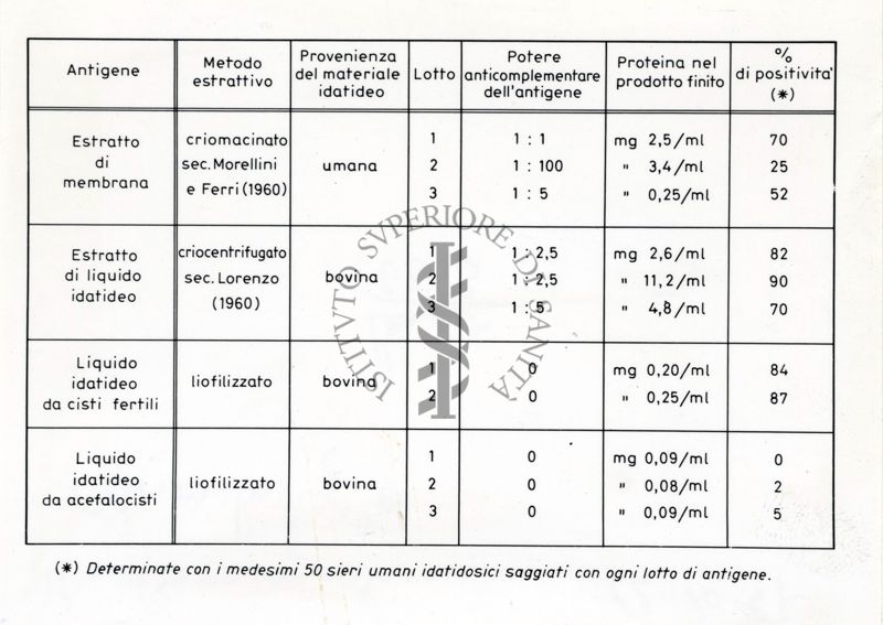 Tabella relativa a studi sul metabolismo del glucosio nella cartilagine articolare di cavia