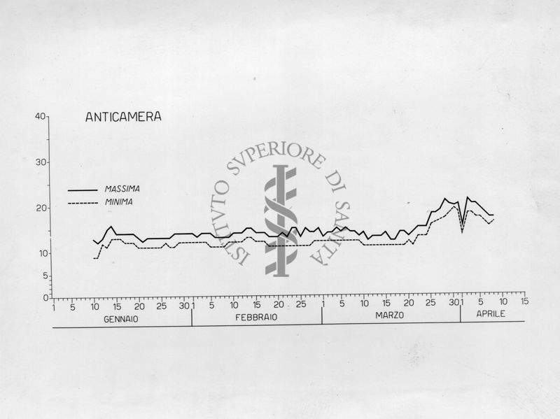 Grafico rappresentante l'andamento biologico invernale in una mosca domestica