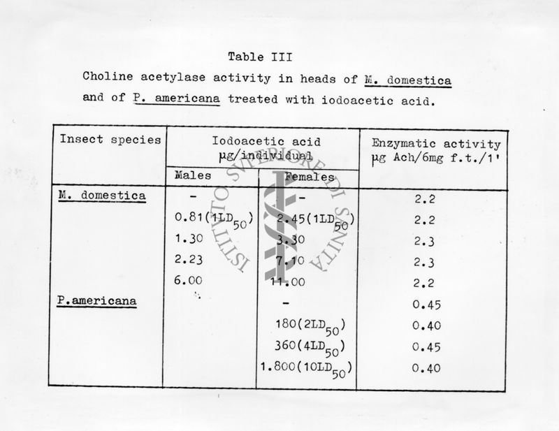 Azione tossica delle sostanze alchilanti alogenate sugli insetti. Sostanze alchilanti sono farmaci antitumorali