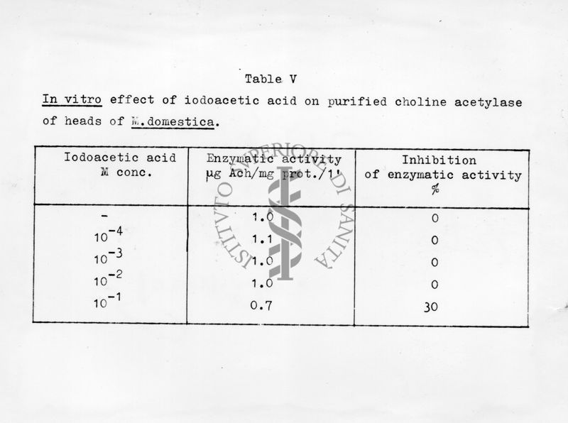 Azione tossica delle sostanze alchilanti alogenate sugli insetti. Sostanze alchilanti sono farmaci antitumorali