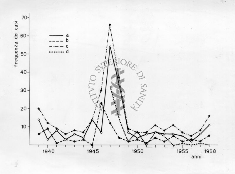 Diagramma riguardante le indagini sui casi di latrodectismo