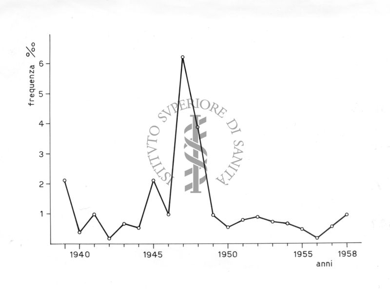 Diagramma riguardante le indagini sui casi di latrodectismo