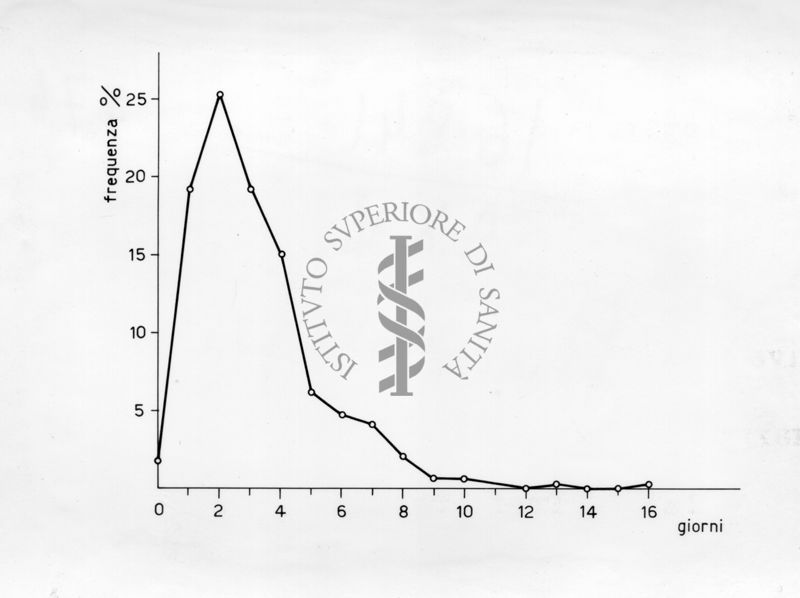 Diagramma riguardante le indagini sui casi di latrodectismo