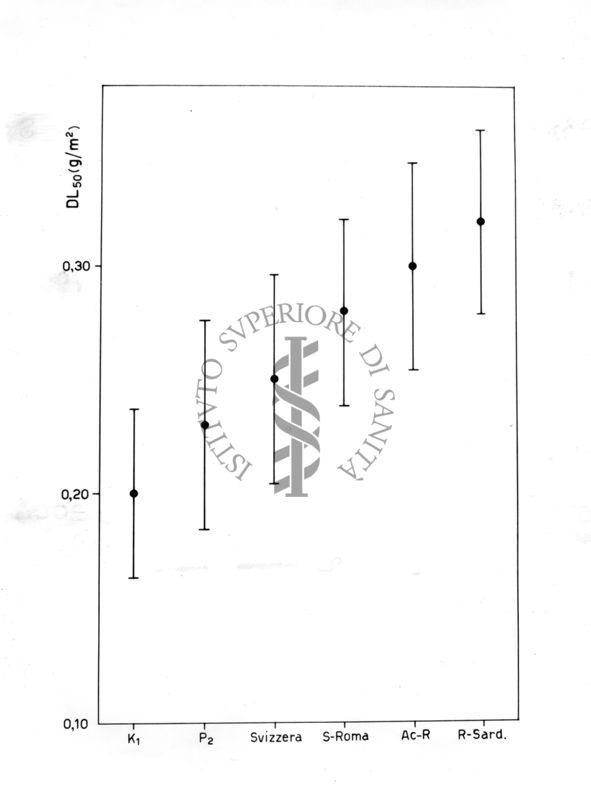 Ricerche sugli effetti tossici di alcuni bromo e cloro-acetati in ceppi sensibili e resistenti di mosca domestica