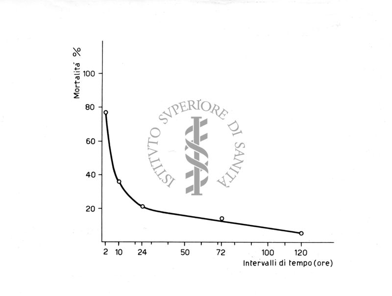 Ricerche sugli effetti tossici di alcuni bromo e cloro-acetati in ceppi sensibili e resistenti di mosca domestica