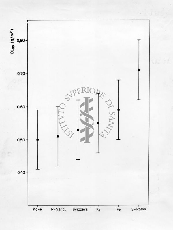 Ricerche sugli effetti tossici di alcuni bromo e cloro-acetati in ceppi sensibili e resistenti di mosca domestica