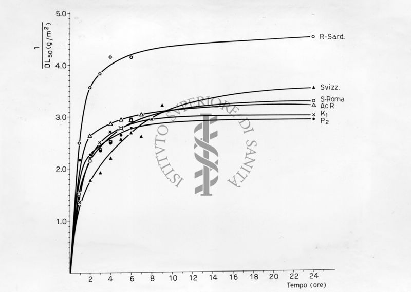 Ricerche sugli effetti tossici di alcuni bromo e cloro-acetati in ceppi sensibili e resistenti di mosca domestica