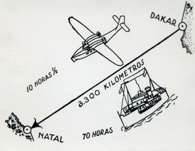 Grafico raffigurante il trasporto delle zanzare Anopheles gambiae da Dakar a Porto Natal