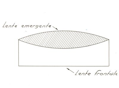 Schema di una lente acromatica