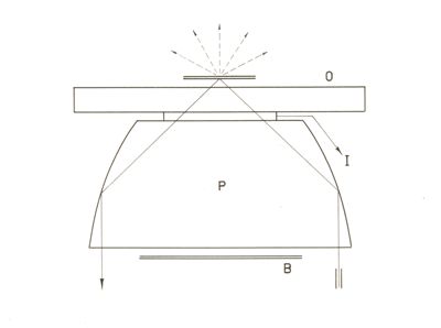 Condensatore per microscopio