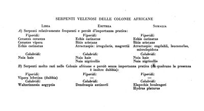 Tabella qualificativa dei serpenti velenosi delle Colonie Africane