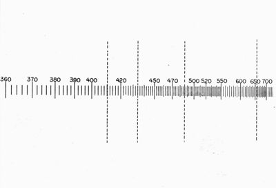 Scala per la lettura degli spettrogrammi ottenuti con lo spettrografo di Fuess.