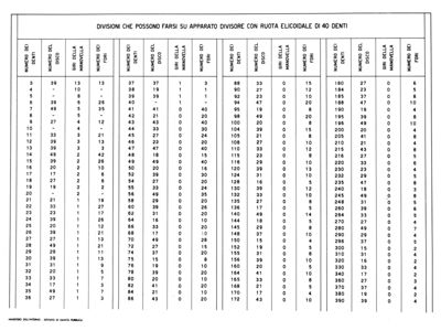 Tabella riguardante le divisioni che possono farsi su apparato divisore con ruota elicoidale di 40 denti