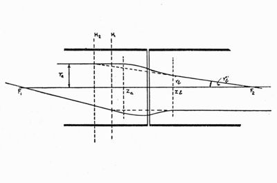 Lenti elettriche cilindriche