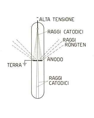 Tubo per la produzione dei raggi catodici