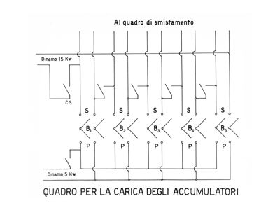 Tabella per la carica degli accumulatori