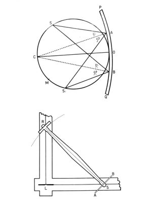 Reticolo Rowland2