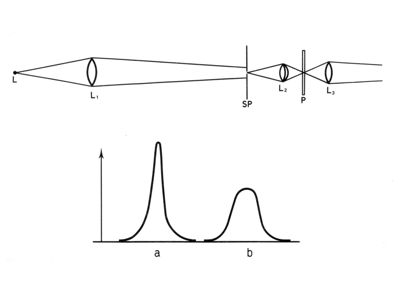 Schema di un fotometro