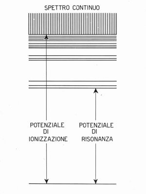 Spettro continuo