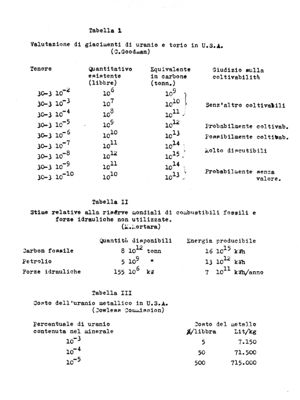 Tabelle