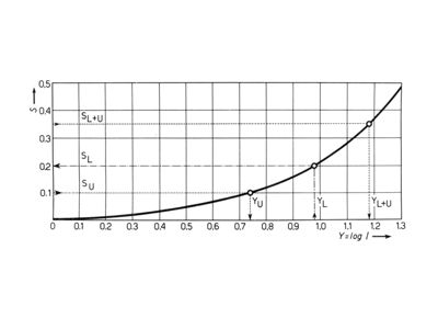 Analisi spettrale quantitativa (curva di taratura)