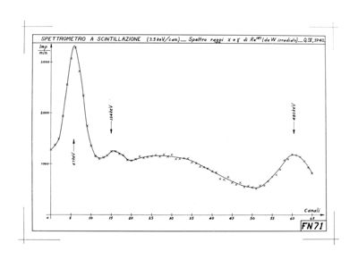 Diagramma riguardante lo spettrometro a scintillazione