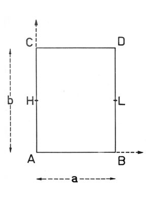 Grafico relativo ad esperienze con camere e diffusione