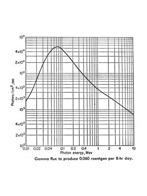 Dal Volume: Chemical Enginecring Series