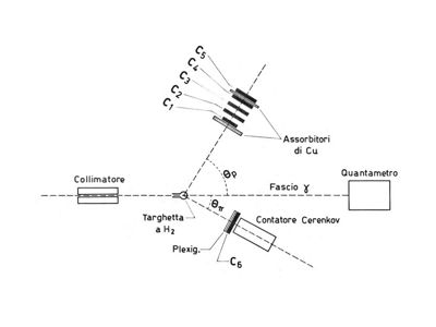 Dispositivo sperimentale usato nella misura della fotoproduzione di mesoni II°