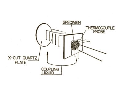 Schema di un microscopio a ultrasuoni