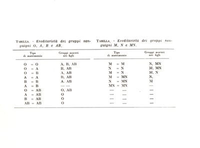 Schema sull'eredità