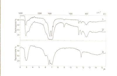 Spettri di I.R. di 1 e 2 Carbonato normale di magnesio 3 Carbonato basico di Magnesio