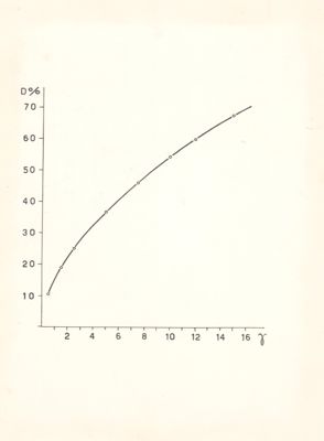 Grafici che mostrano la curva di titolazione della vitamina B.1 col metodo tricromo, sua trasformazione col variare dell'alcalinità e del ferricianuro, e determinazione colorimetrica del fattore P.