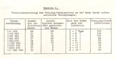 Tabelle riguardanti la mortalità nei topi per malattie da virus