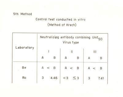 Tabella riguardante il controllo in vitro (metodo di Krech)