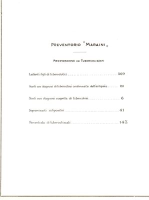 Diagramma riguardante la proporzione di tubercolizzati