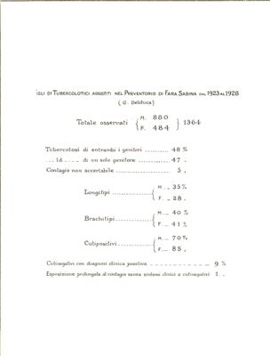 Diagramma riguardante i figli di tubercolotici assistiti nel Preventorio di Fara Sabina dal 1923 al 1928