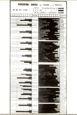 Cartogramma riguardante le percentuali annuali per regioni e per provincie per riconosciuti affetti da t.b.c. non riconosciuti ecc.