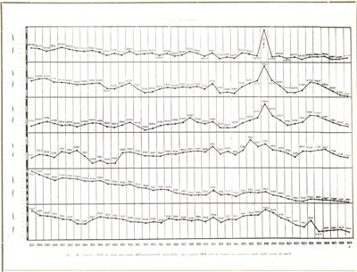 Diagramma riguardante le cause di morte per tubercolosi