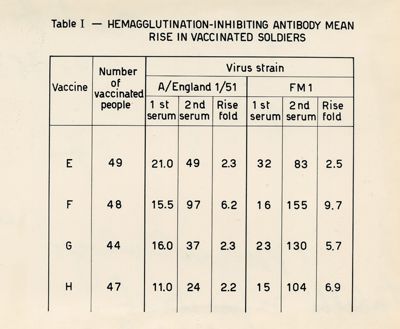 Tabelle riguardanti l'Influenza